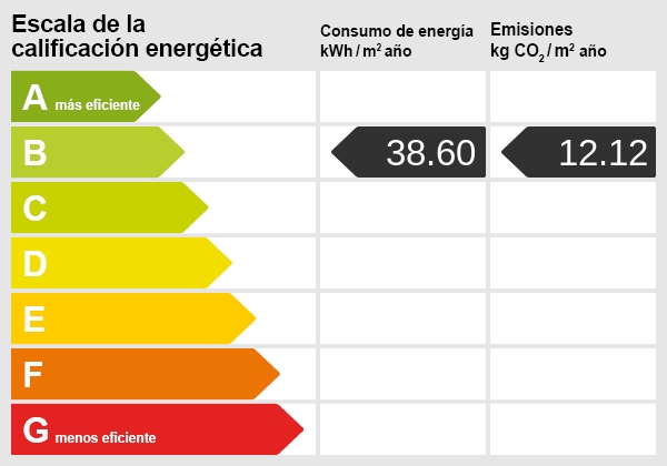 Escala energética